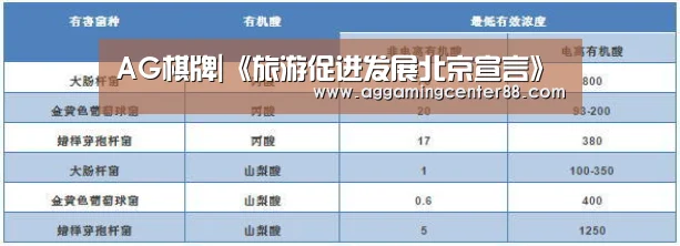 AG棋牌|《旅游促进发展北京宣言》(图1) AG棋牌